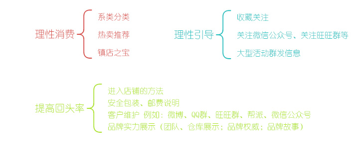 打造爆款详情页制作方式