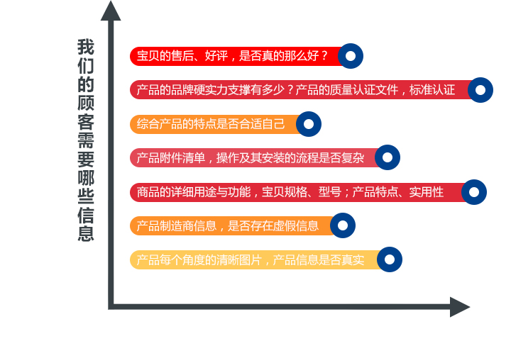 打造爆款详情页制作方式