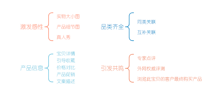 打造爆款详情页制作方式