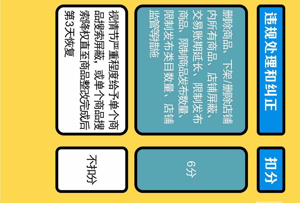 淘宝解读《新广告法》规则知识点普及