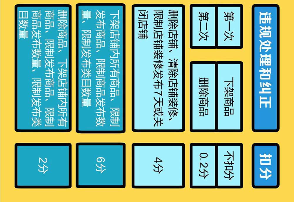 淘宝解读《新广告法》规则知识点普及
