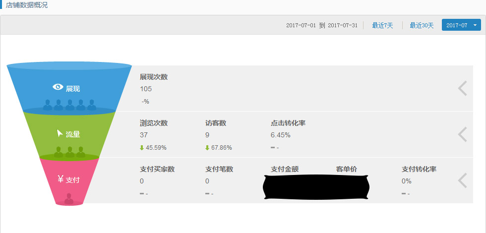 诚信通装修运营案例展示