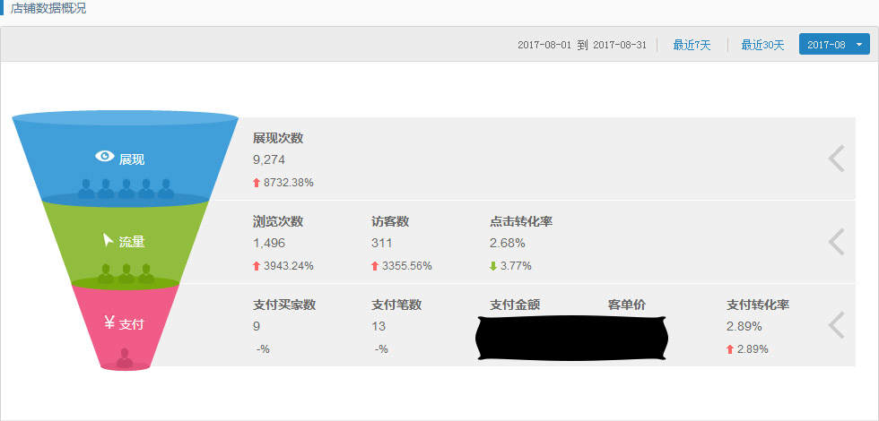 诚信通装修运营案例展示