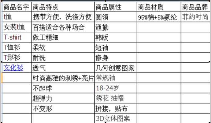 商品属性表